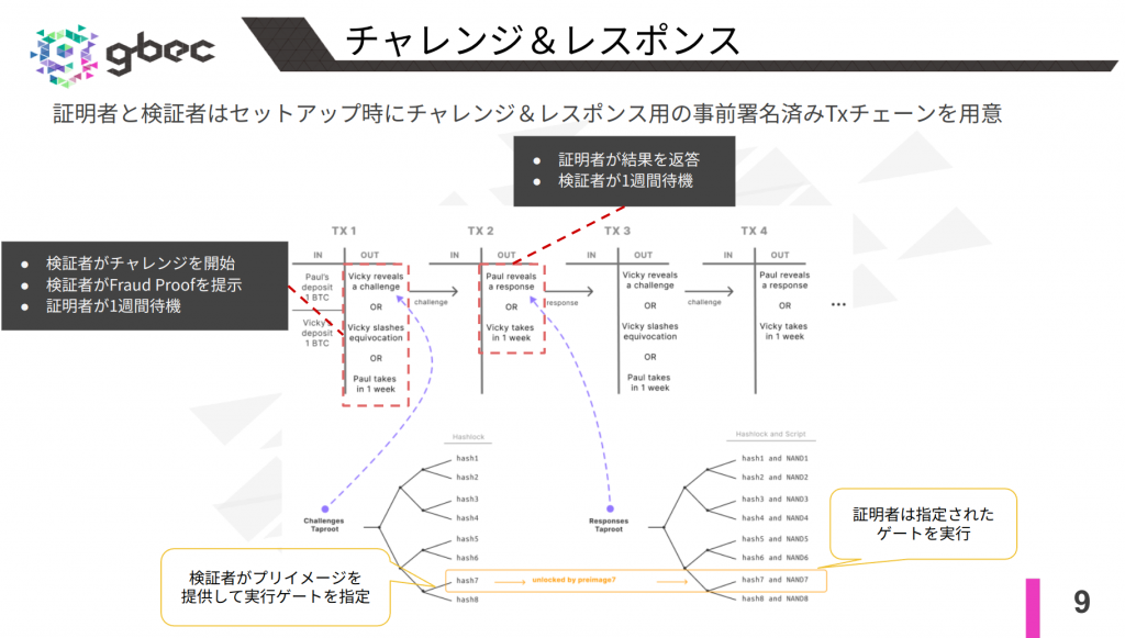 【動画で学ぶブロックチェーン】BitVM - 安土 茂亨氏