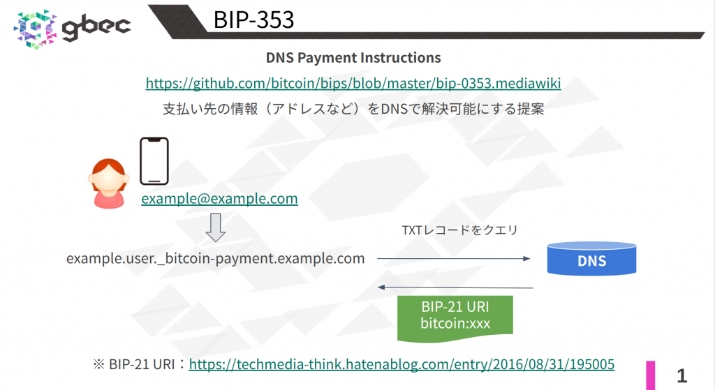 【動画で学ぶブロックチェーン】BIP-353 DNS Payment Instructions  - 安土 茂亨氏