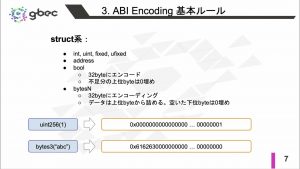 【動画で学ぶブロックチェーン】【Ethereum】Solidity ABI 3  Argument Encoding - 中城 元臣 氏