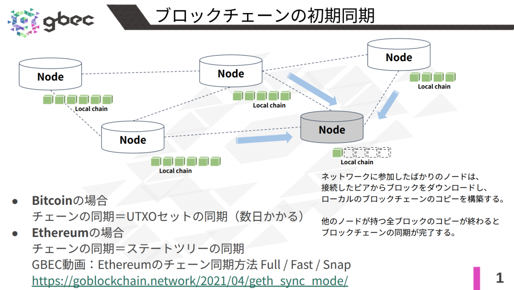 【動画で学ぶブロックチェーン】AssumeUTXOを利用したブロックチェーンの同期 -安土 茂亨氏