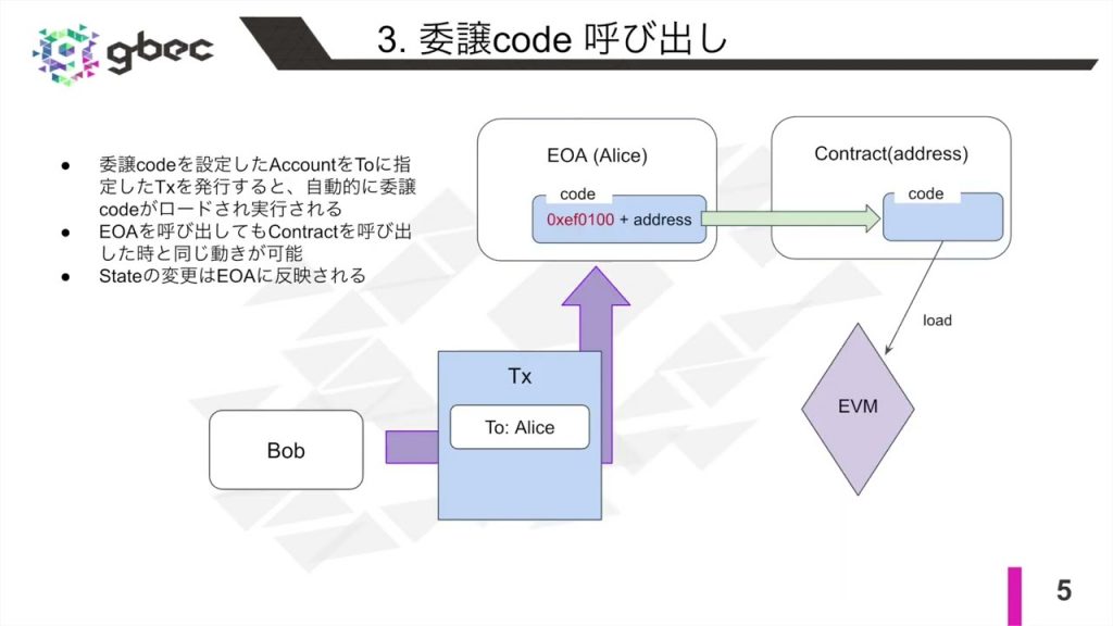 【動画で学ぶブロックチェーン】【Ethereum】 EIP-7702入門 - 中城 元臣氏