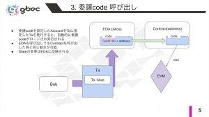 【動画で学ぶブロックチェーン】【Ethereum】 EIP-7702入門 - 中城 元臣氏